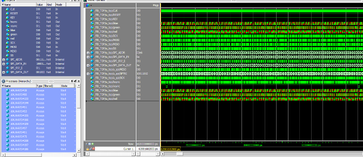 System Simulation