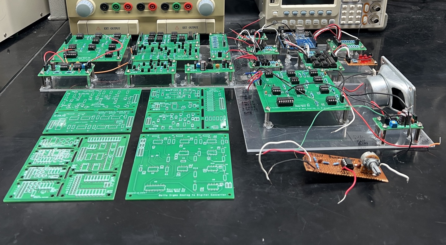 Final Result of the entire project