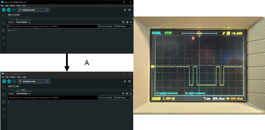 UART Transmitter and Reciever IP Development Final Result