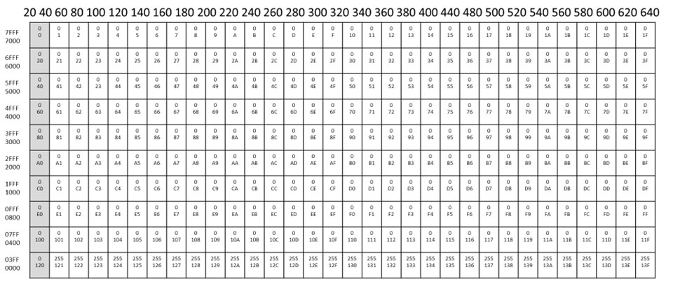 VGA Memory Mapping