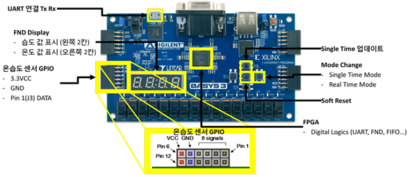Smart Watch FPGA