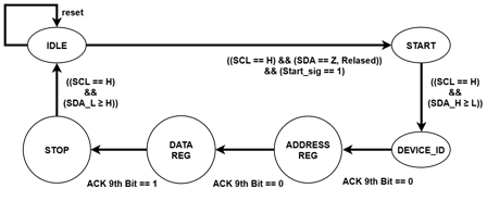 FPGA Photo Booth Filters